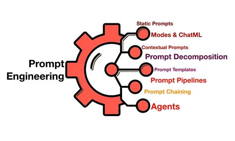 Prompt Engineering Whats The Role In Ai Models