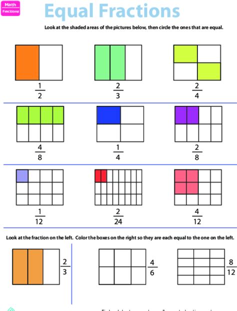 Equivalent Fractions Detailed Lesson Plan