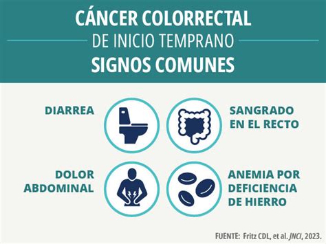 Posibles Signos De C Ncer Colorrectal En Los Adultos M S J Venes