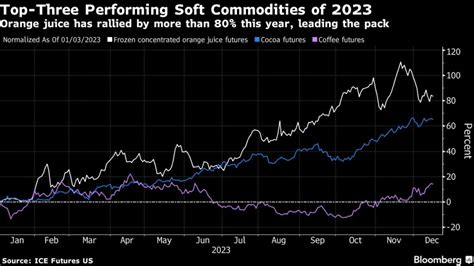 Five Key Charts To Watch In Global Commodity Markets This Week Moneyweb