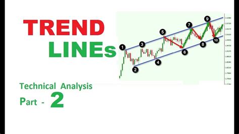 Trend Lines How To Draw Uptrend And Downtrend Types Of Trends Lines