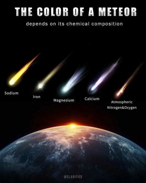 The Colors of Meteors