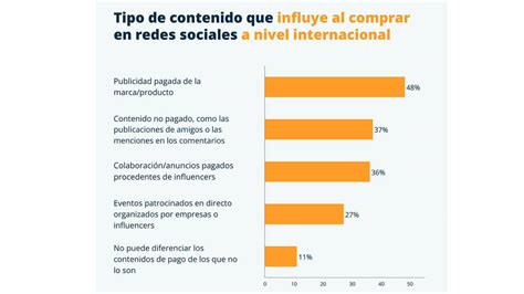 El De Los Consumidores Online Ya Compra V A Redes Sociales