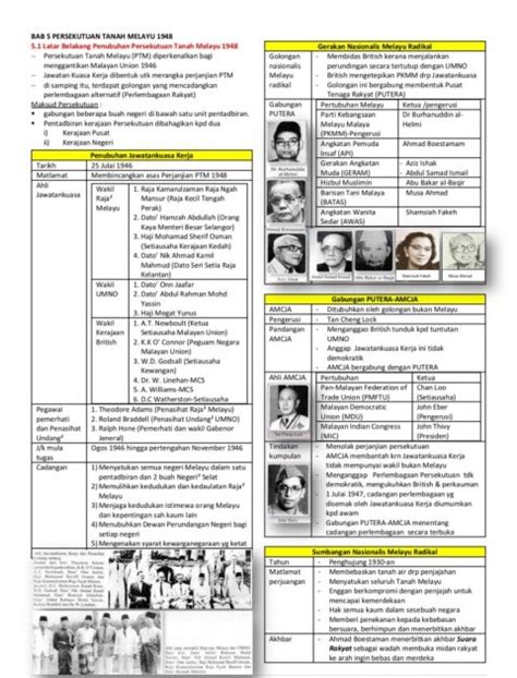 Soalan Esei Sejarah Tingkatan 4 Bab 4 Kssm Sejarah Tingkatan 4 Kssm