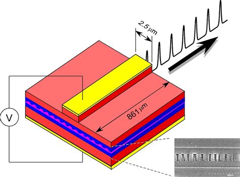 Schematics Of The Proposed Single Section Inas Inp Qd Mode Locked Laser