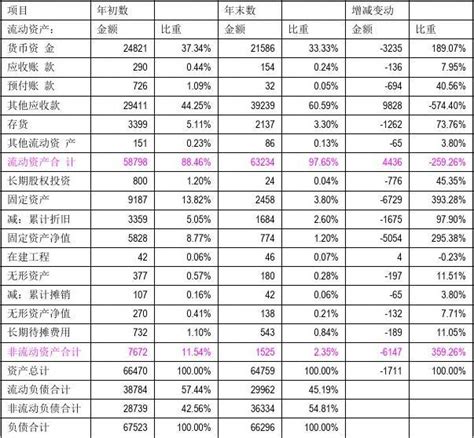 财务报表分析报告案例分析word文档免费下载亿佰文档网