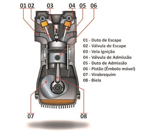 Motor Ciclo Otto Entenda O Funcionamento Blog Simplo