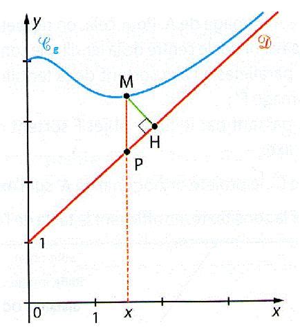 Asymptote Oblique Terminale Math Matiques