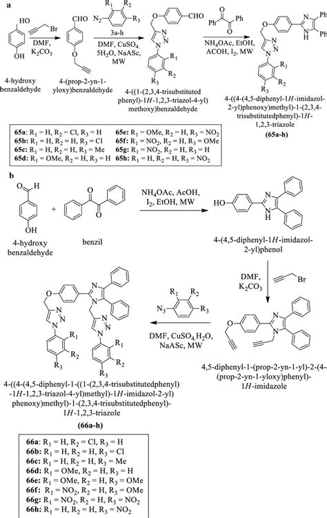 A Synthesis Of Download High Quality Scientific Diagram