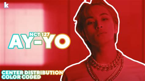 NCT 127 Ay Yo Center Distribution Color Coded YouTube