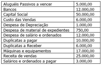 A Bom Sabor Ltda Apresentou Os Seguintes Saldos No Fim Do E