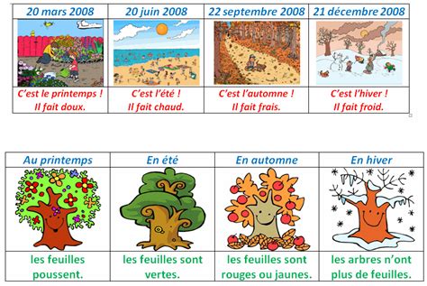 La Ferme Et Les Saisons 1955 Developersfab