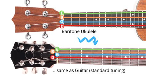 Most Important Baritone Ukulele Chords To Learn