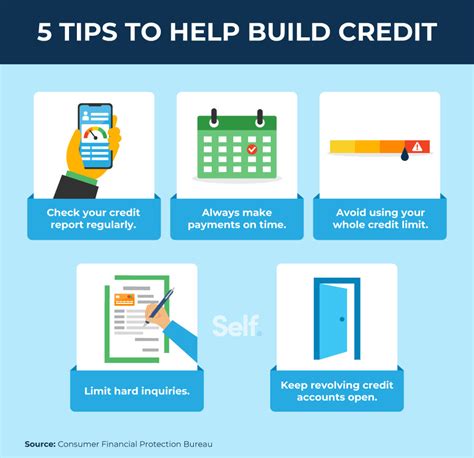 What Bills Help Build Credit Self Credit Builder