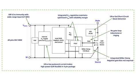 Navitas Takes Integrated GaN Into Higher Power Applications