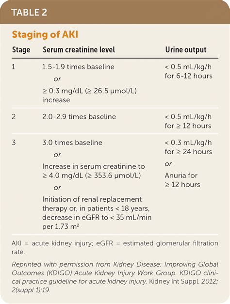 Acute Kidney Injury A Guide To Diagnosis And Management 56 Off