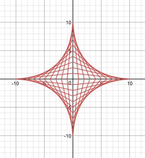 This Is A Tractrix Made Using Solely Straight Lines For The Equations