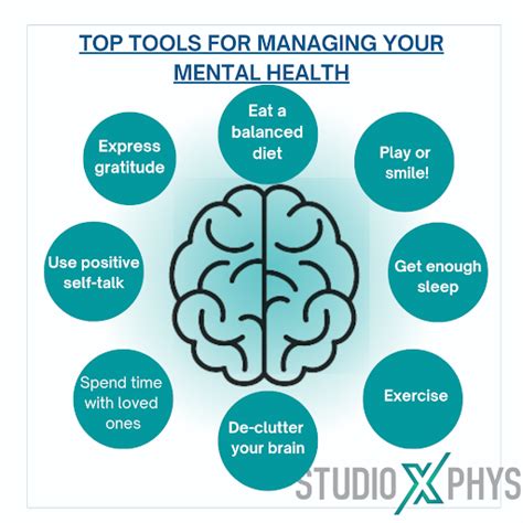 Mental Health Toolbox Or To Do List StudioXPhys