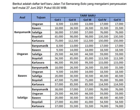 TERBARU Daftar Tarif Jalan Tol Semarang Solo Mulai 27 Juni 2021