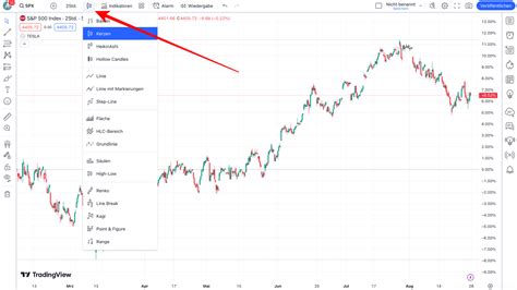 Tradingview Kosten Profi Anleitung Mit Erfahrungen