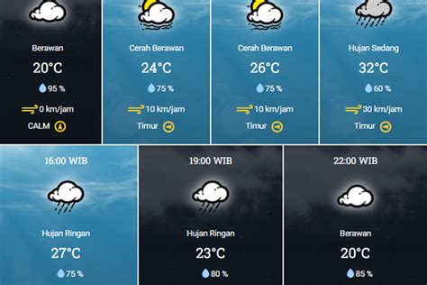 Bmkg Sedia Payung Bandung Hari Ini Akan Hujan Pada Siang Hingga Sore