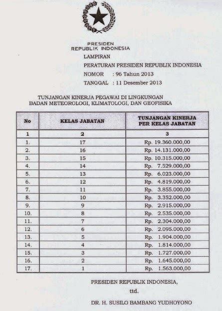 Tabel Tunjangan Kinerja Pegawai Di Lingkungan Badan Kependudukan Dan