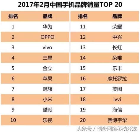 2017年2月中國手機品牌連鎖大賣場銷量top20！ 每日頭條