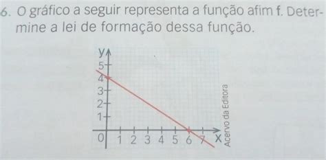 O Gráfico A Seguir Representa A Função Afim F Determine A Lei De