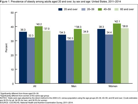 Cienciasmedicasnews Products Data Briefs Number 219 November 2015