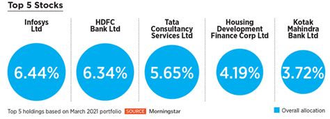 ESG Investing Scenario In India FinAtoZ Blog