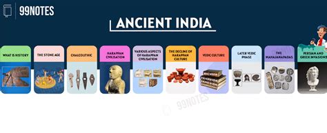 Ancient Indian History Timeline