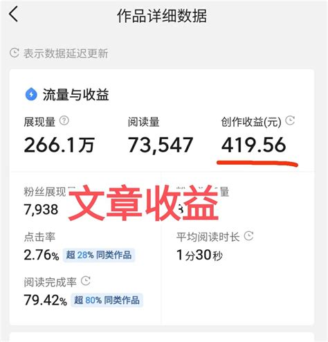 头条怎么创作收益，头条发表文章怎么勾选投放广告，普通人在今日头条也能赚钱，学会这4种方法，就能赚钱 付费推广技术网