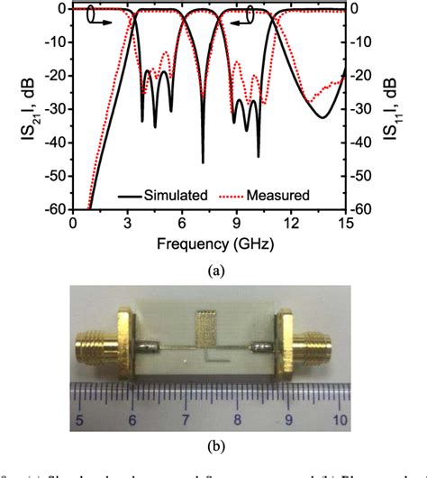 Figure From Design Of Equal Ripple Dual Wideband Bandpass Filter With