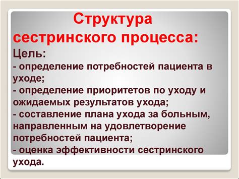 Теоретические основы сестринского дела - презентация онлайн