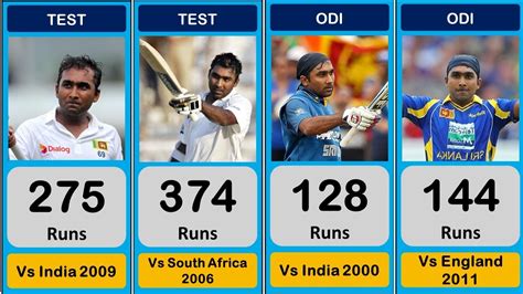 Mahela Jayawardene All Centuries List In Test ODI T20 Mahela