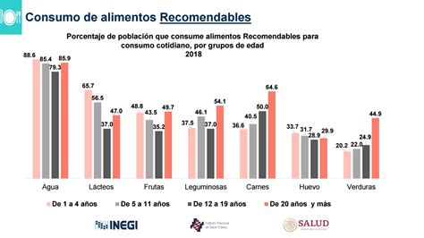 Encuesta Nacional De Salud Y Nutrici N Ensanut By Medi Ci N