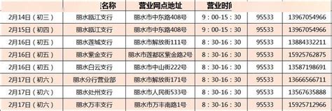 春节期间莲都银行各网点营业时间表来了图片