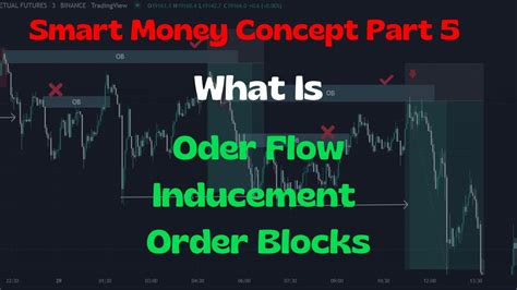 Smart Money Concept SMC Part 5 Inducement Order Flow Order Blocks