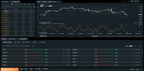 Plateforme Trading Top 9 Plateformes Pour 2025