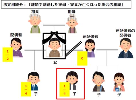 離婚した親の相続が発生した場合の対応方法4パターンを解説！