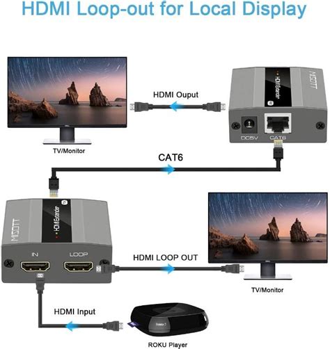 MISOTT 60 Meters HDMI Extender With Loop Out HDMI Transmitter And