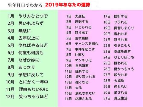 【2019年版】生年月日でわかるあなたの運勢はなに？【運勢占い】 占い 誕生日 占い 運勢