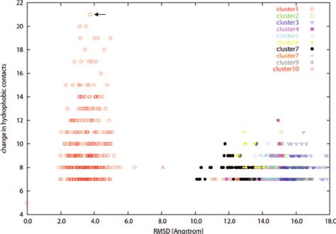 Rmsd Of C A Atoms Between The Crystal Structure And The Best