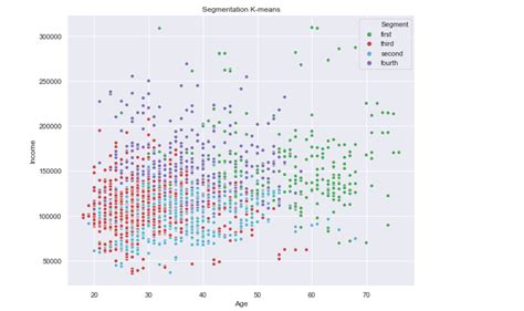 How To Combine Pca And K Means Clustering In Python 365 Data Science 2023