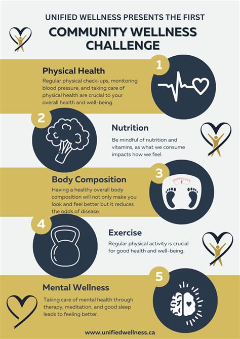 Community Wellness Challenge Unified Wellness