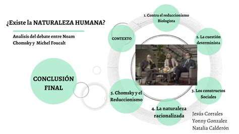 EXISTE LA NATURALEZA HUMANA CHOMSHY VS FOUCAULT by Jesús David