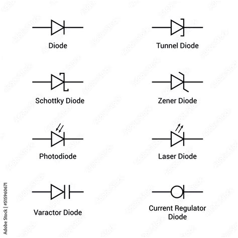 Diode Types And Symbols