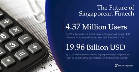 fintech landscape  singapore ycp