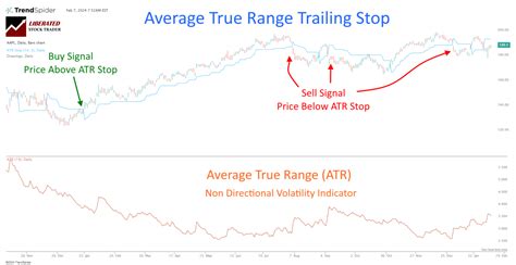 I Test Atr Indicator Trades Winning Settings Revealed