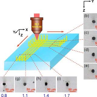 Pdf Fabrication Of Microfluidic Channels With A Circular Cross